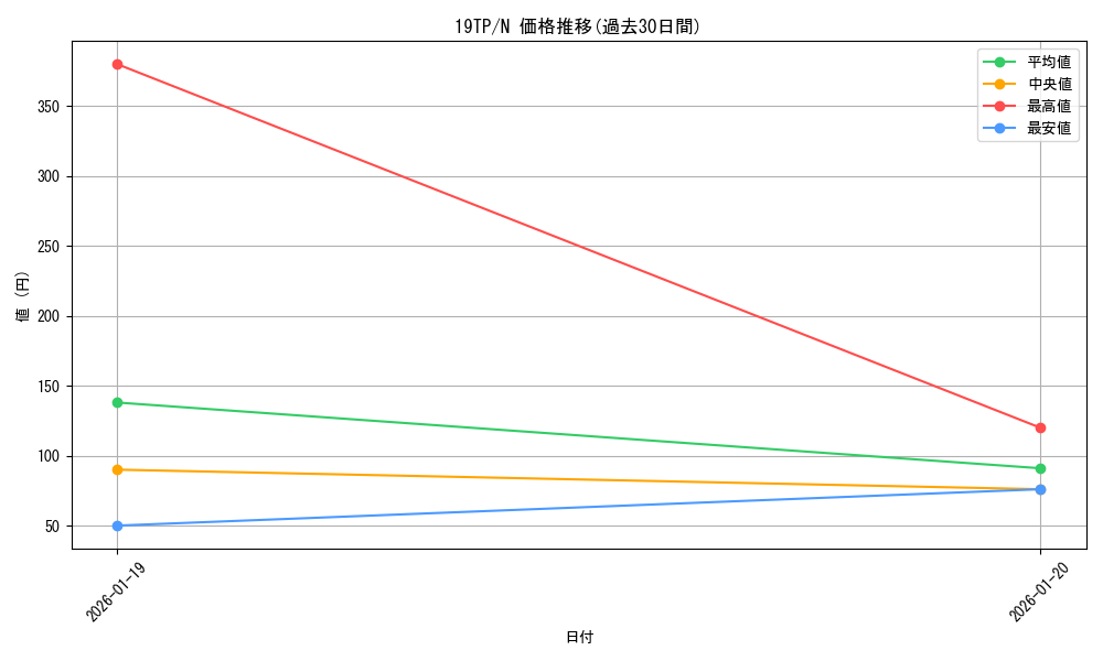 series_13049_rarity_1_graph