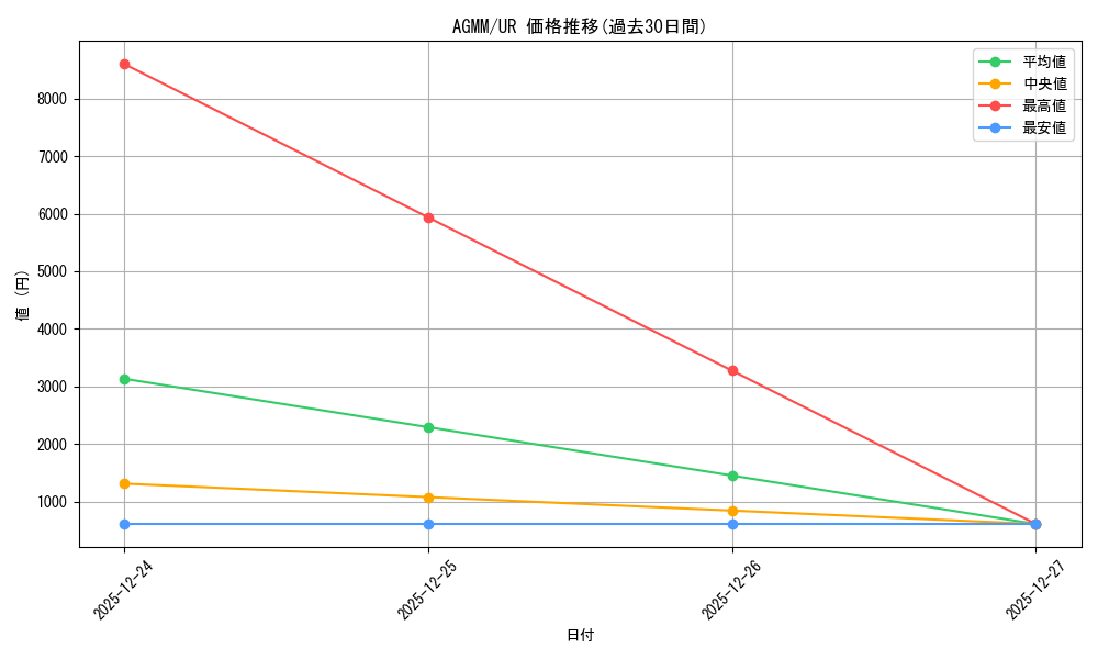 series_13320_rarity_7_graph