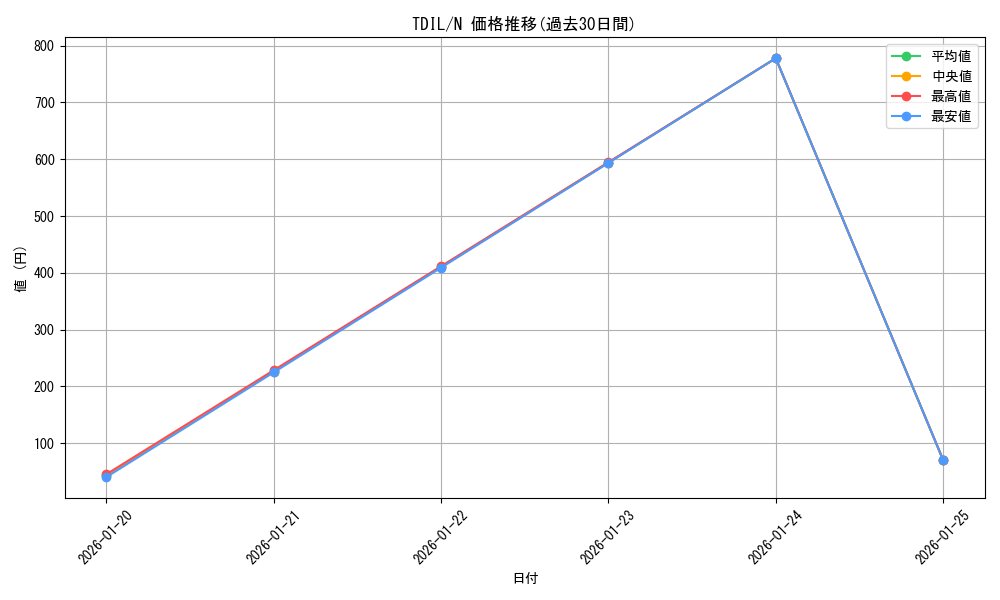 series_13626_rarity_1_graph