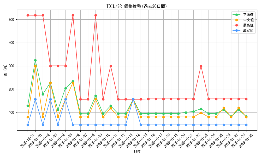 series_13626_rarity_3_graph