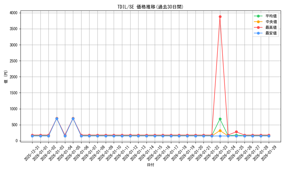 series_13626_rarity_5_graph