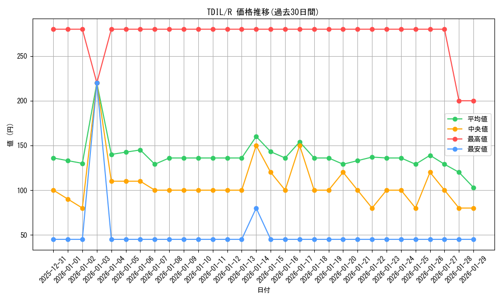 series_13626_rarity_62_graph
