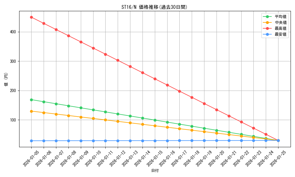 series_13816_rarity_1_graph