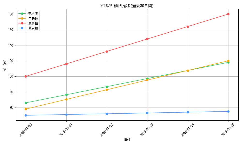 series_13834_rarity_2_graph
