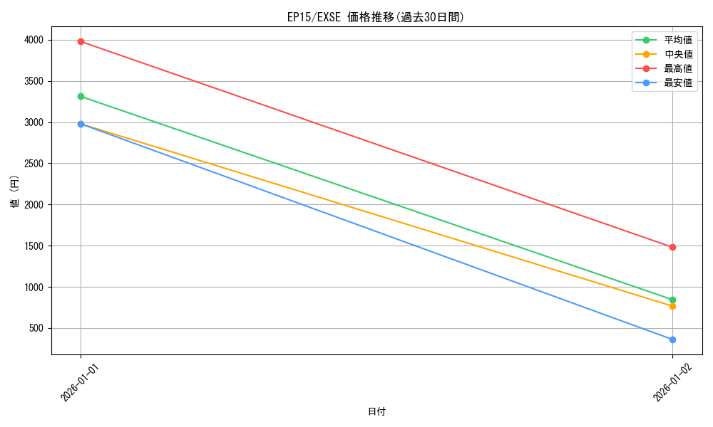 series_14422_rarity_1021_graph
