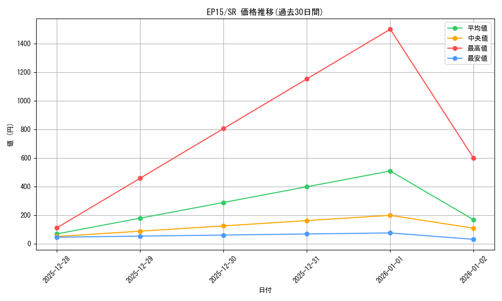 series_14422_rarity_3_graph