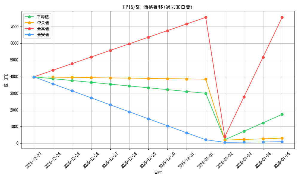 series_14422_rarity_5_graph