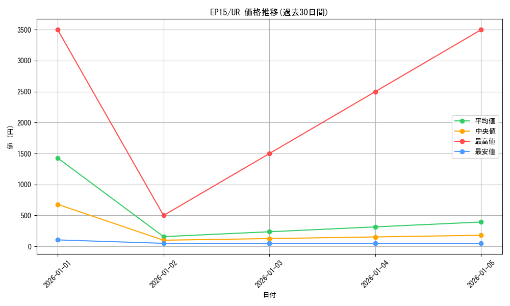 series_14422_rarity_7_graph