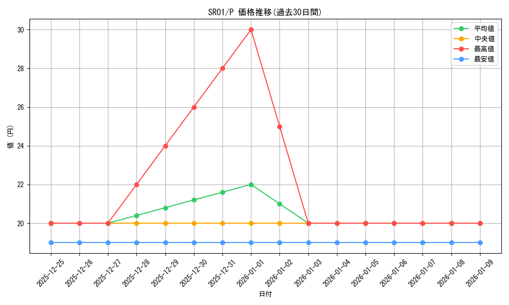 series_14482_rarity_2_graph