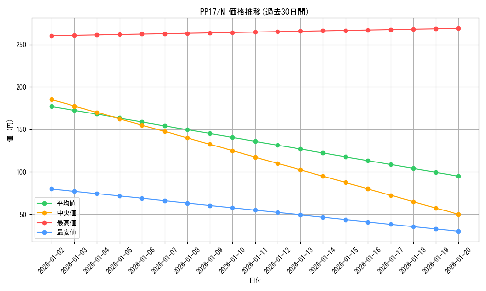 series_15507_rarity_1_graph