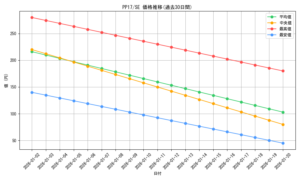 series_15507_rarity_5_graph