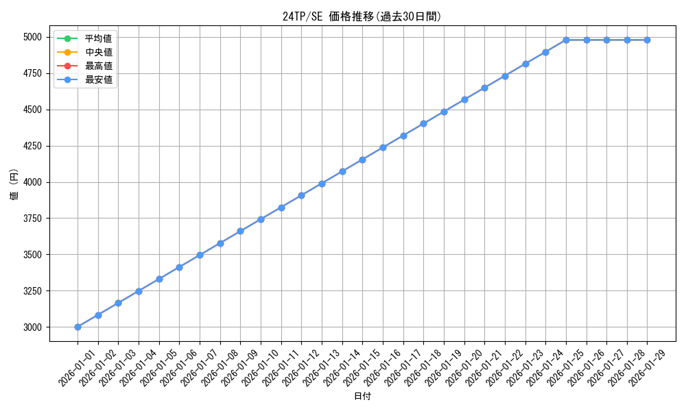 series_1558_rarity_3381_graph