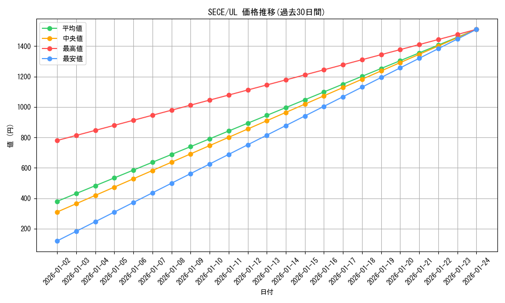 series_15644_rarity_77_graph