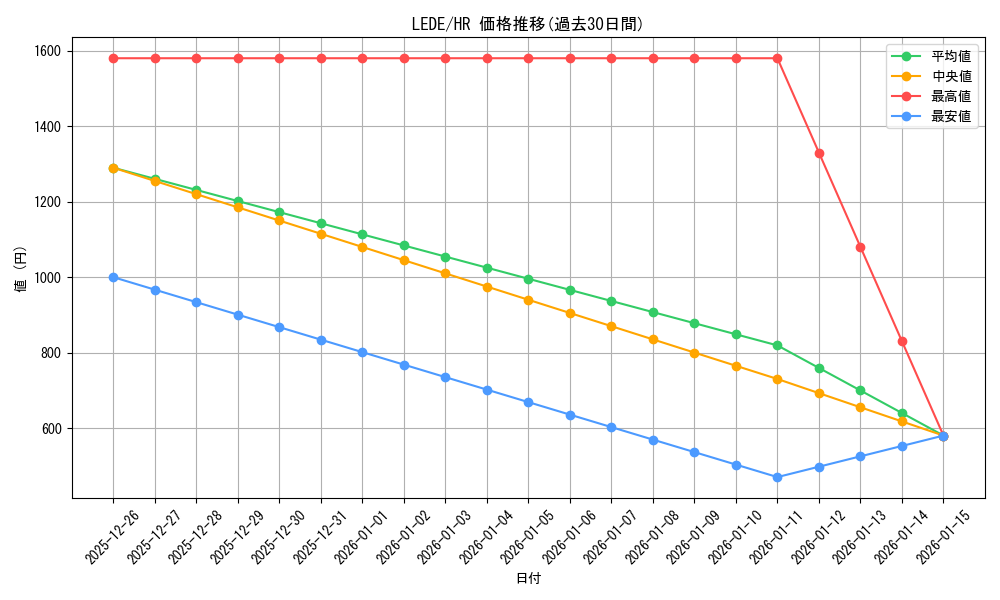 series_1581_rarity_407_graph