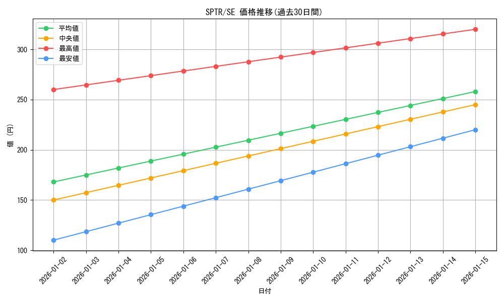 series_15891_rarity_5_graph