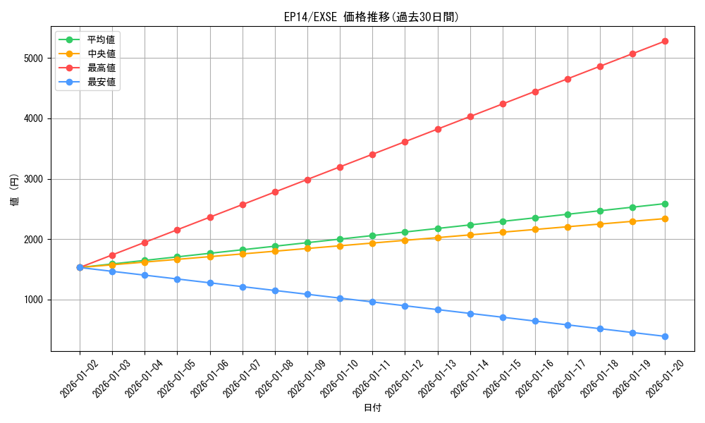 series_16045_rarity_1021_graph