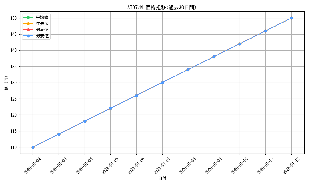 series_16387_rarity_1_graph
