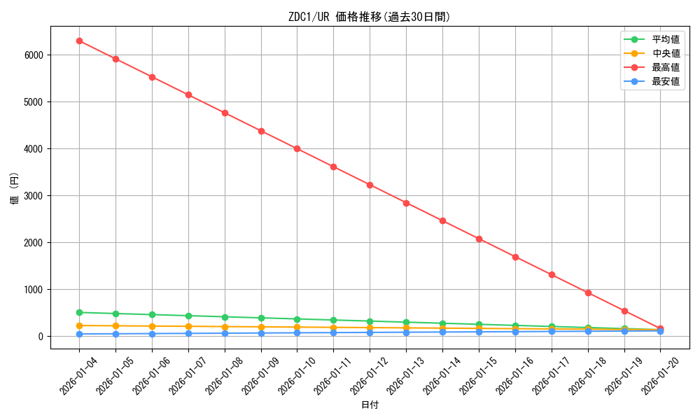 series_17148_rarity_7_graph