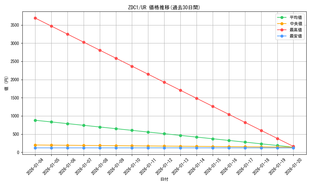series_17161_rarity_7_graph