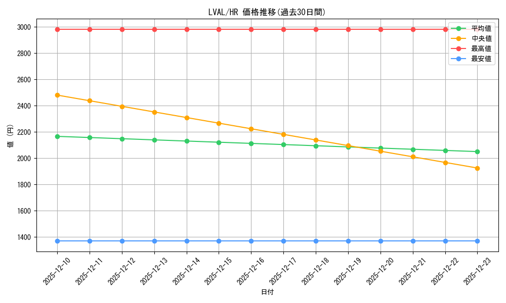 series_17184_rarity_407_graph