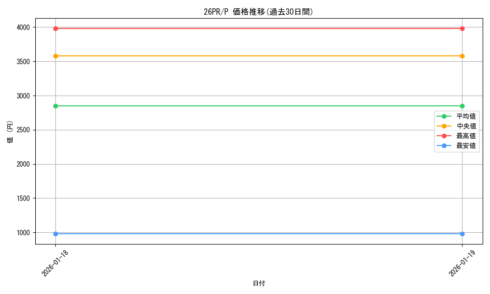 series_1723257_rarity_2_graph