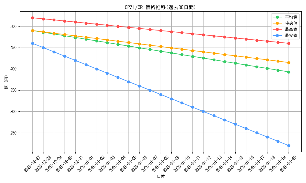 series_17389_rarity_1299_graph