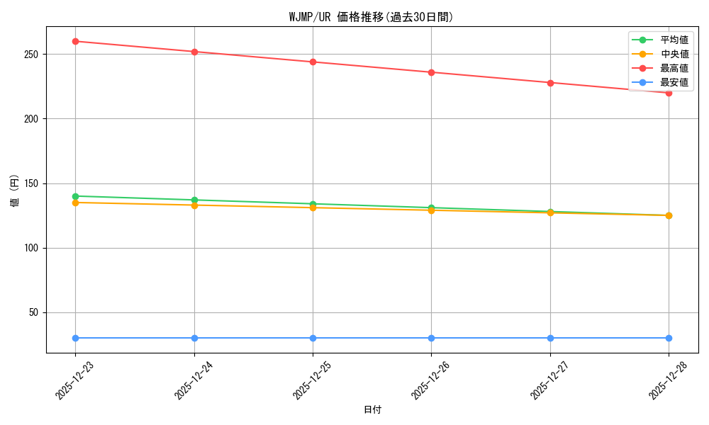 series_17459_rarity_7_graph