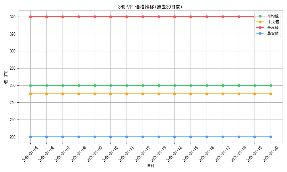 series_17514_rarity_2_graph