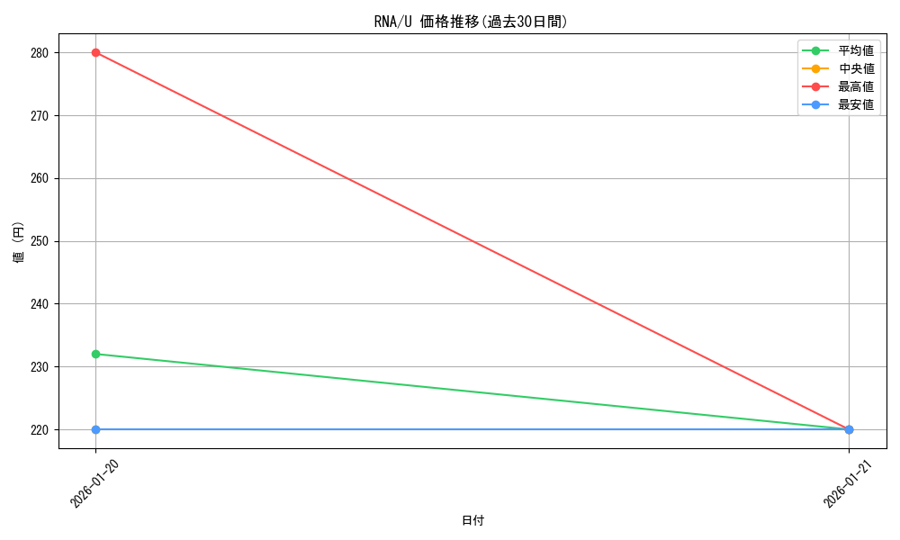 series_175203_rarity_323478_graph