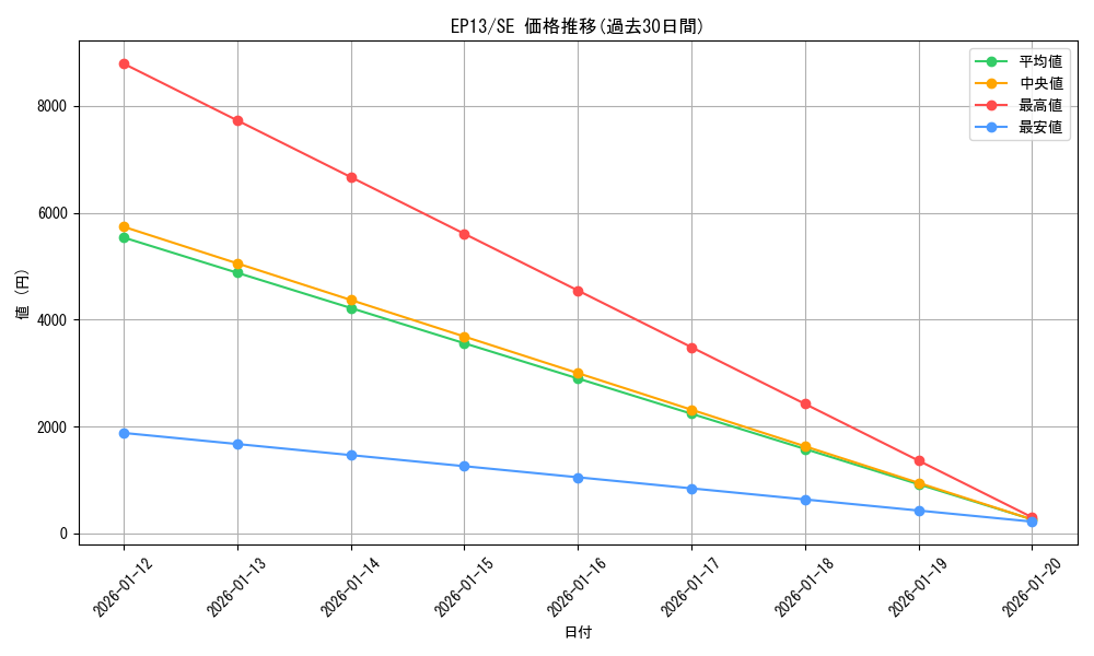series_17623_rarity_5_graph