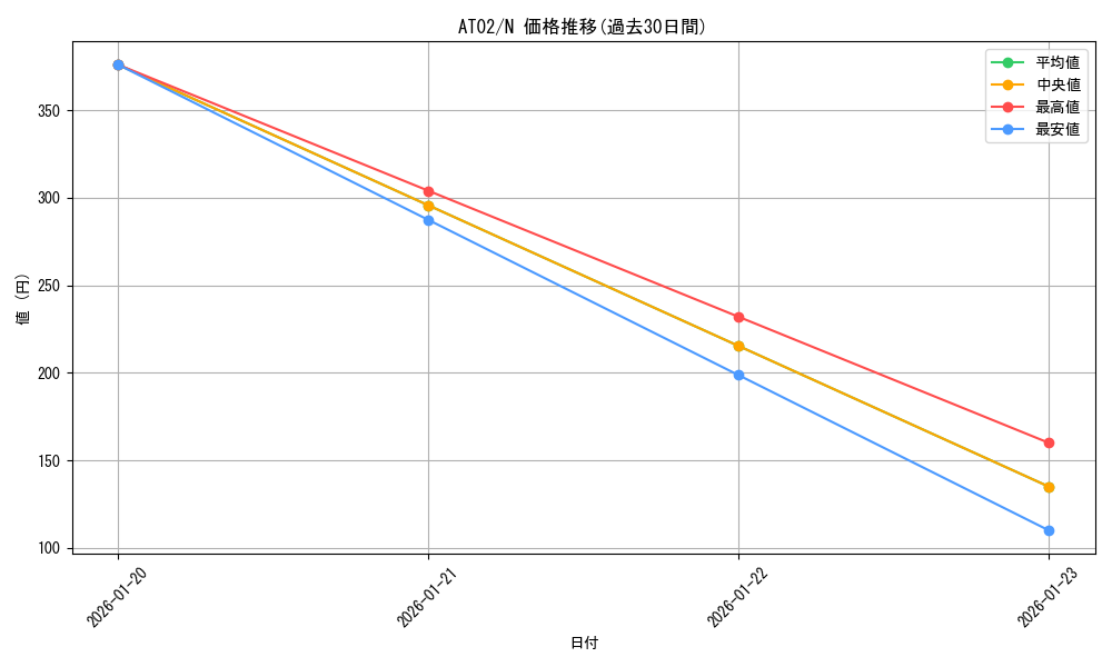series_17842_rarity_1_graph