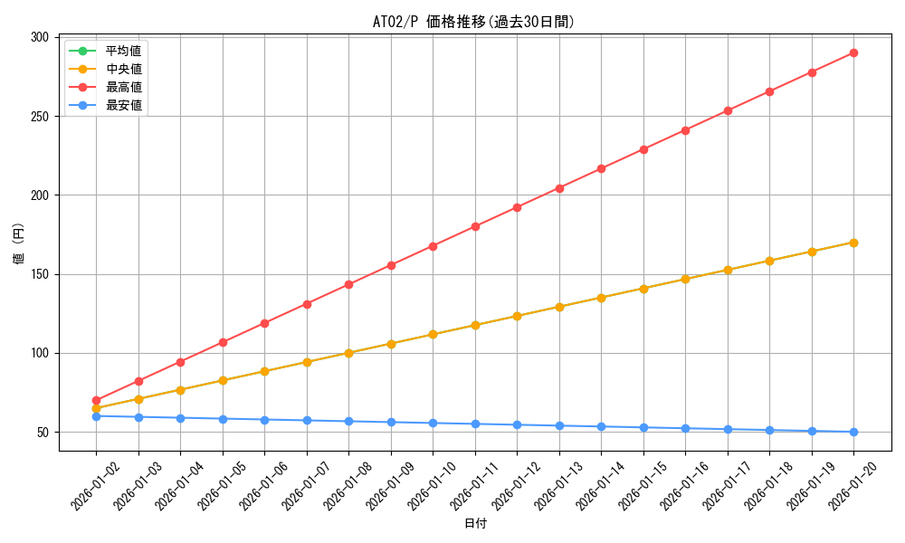 series_17842_rarity_2_graph