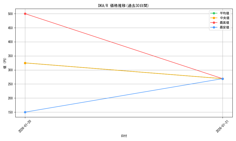 series_180694_rarity_323476_graph