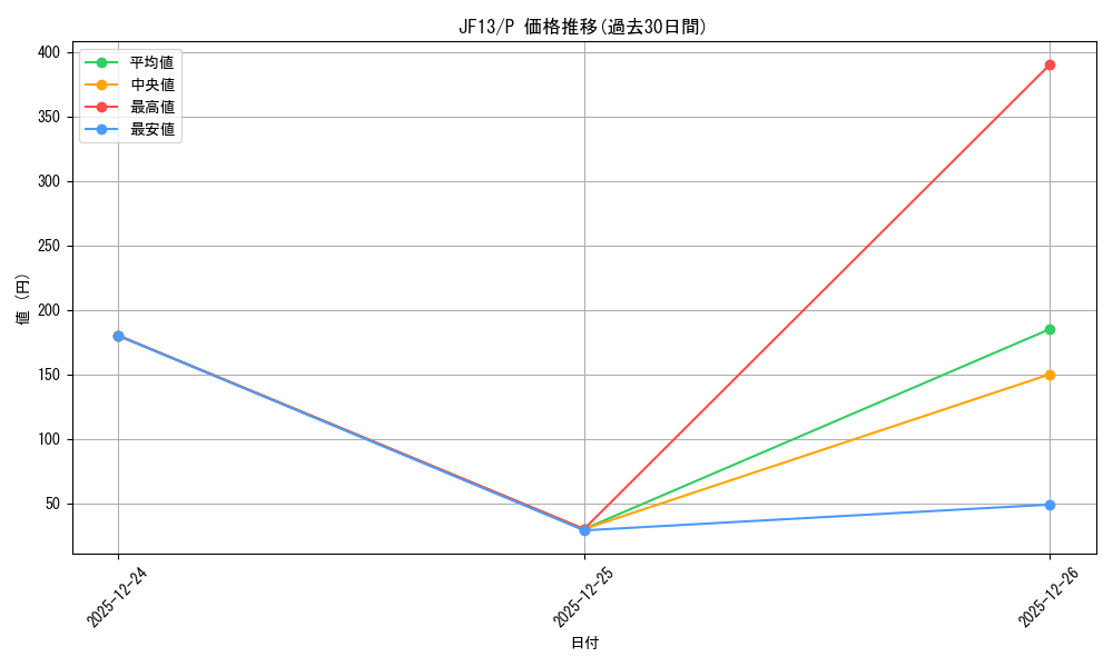 series_18089_rarity_2_graph