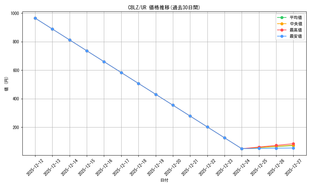 series_18170_rarity_7_graph