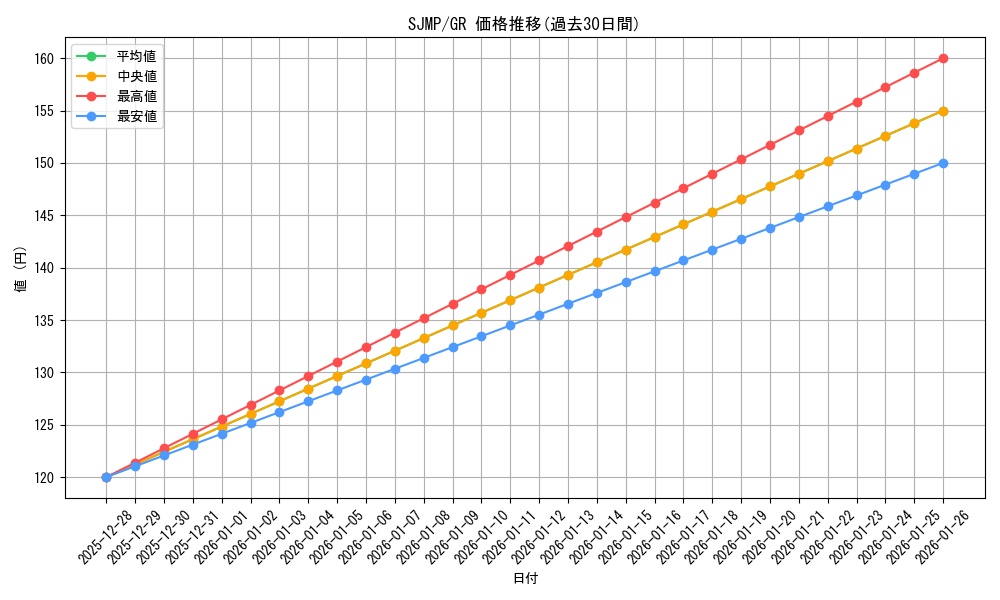 series_18454_rarity_15190_graph