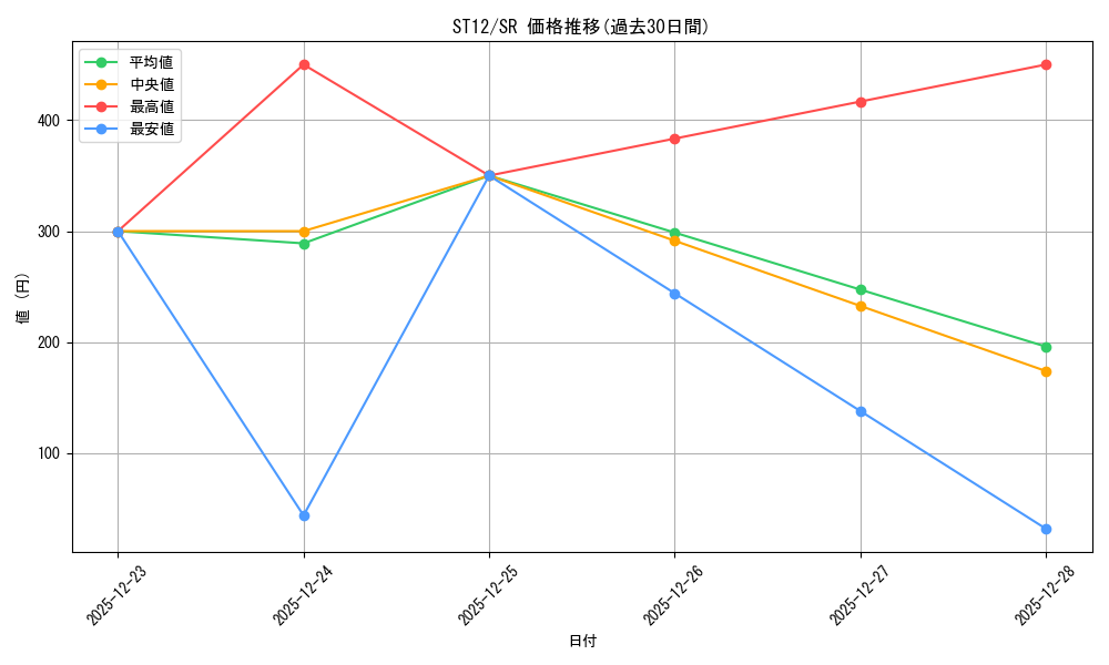 series_18776_rarity_3_graph