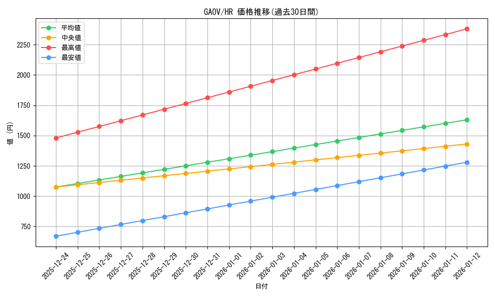 series_18788_rarity_407_graph