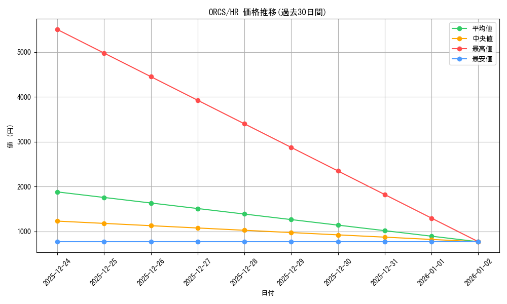 series_19161_rarity_407_graph