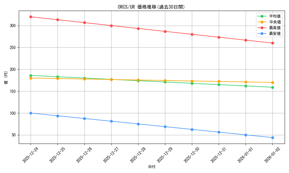 series_19161_rarity_7_graph