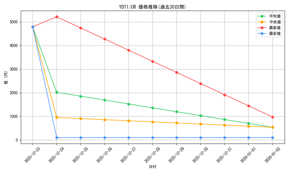 series_19855_rarity_7_graph