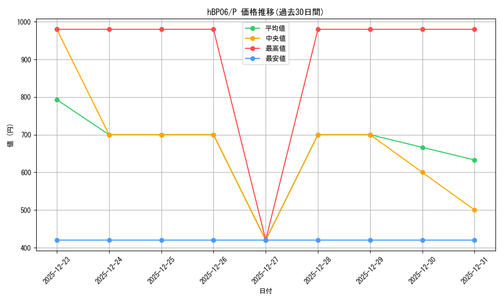 series_2001620_rarity_239001_graph