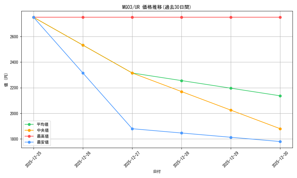 series_20017_rarity_7_graph
