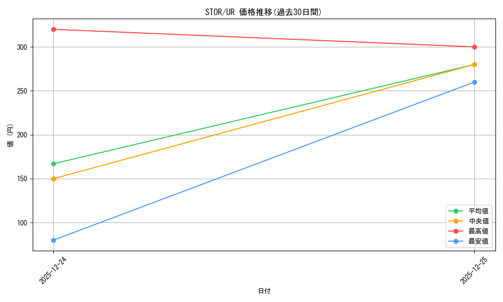 series_20423_rarity_7_graph