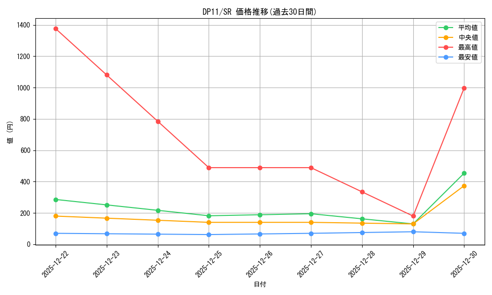 series_20575_rarity_3_graph