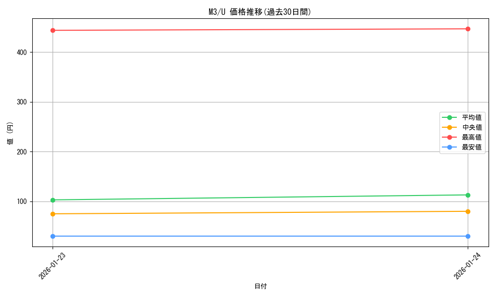 series_2073187_rarity_65215_graph