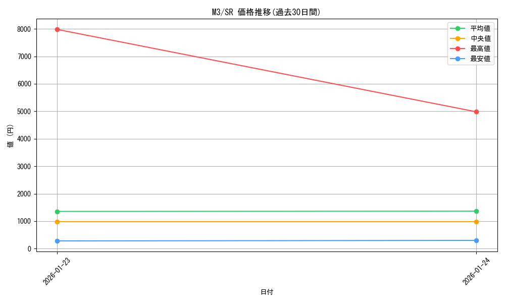series_2073187_rarity_71891_graph