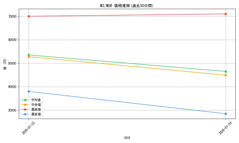 series_2073187_rarity_91178_graph