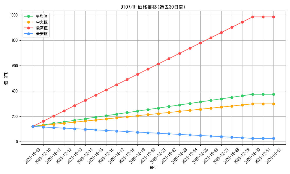series_21821_rarity_62_graph