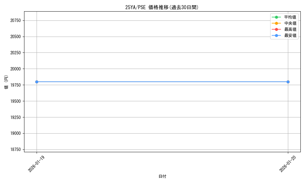 series_2271439_rarity_8_graph